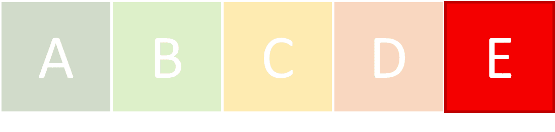 Score E